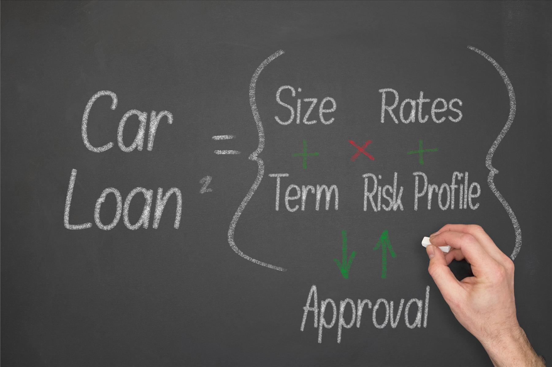 what's the best car loan rate right now